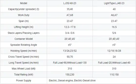 RTG product parameters.webp RTG product parameters.webp
